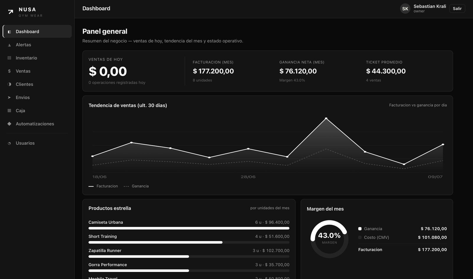 Dashboard del sistema de NUSA con métricas de ventas en tiempo real